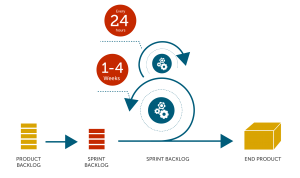 agile-project-management