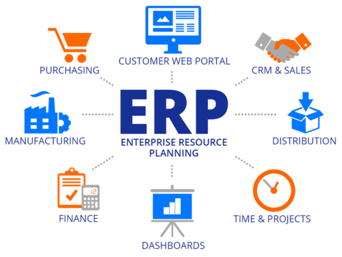 ERP